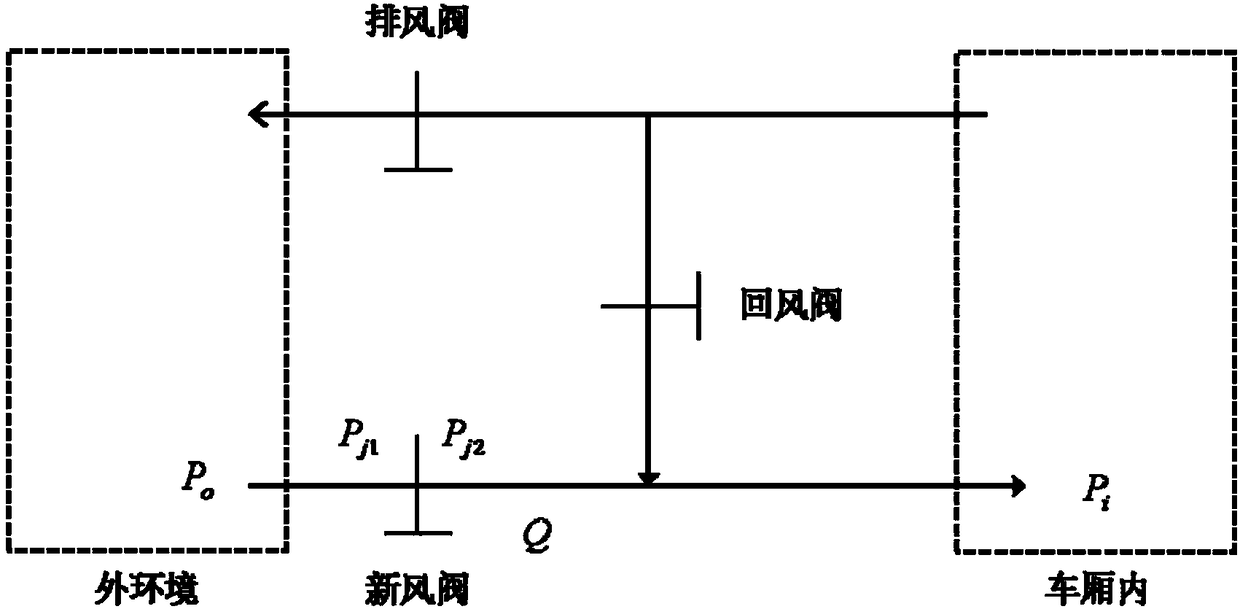 New energy automobile vehicle-mounted air purification system and control method