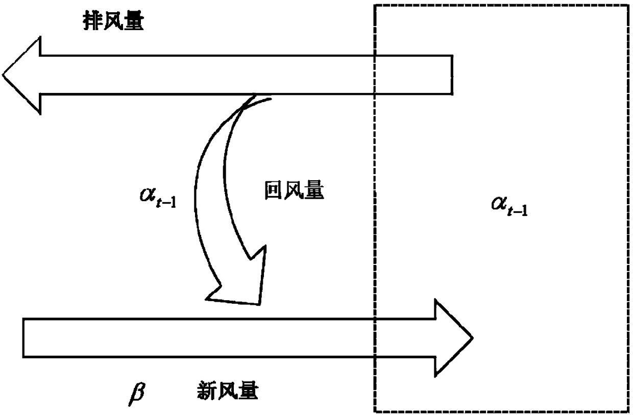 New energy automobile vehicle-mounted air purification system and control method