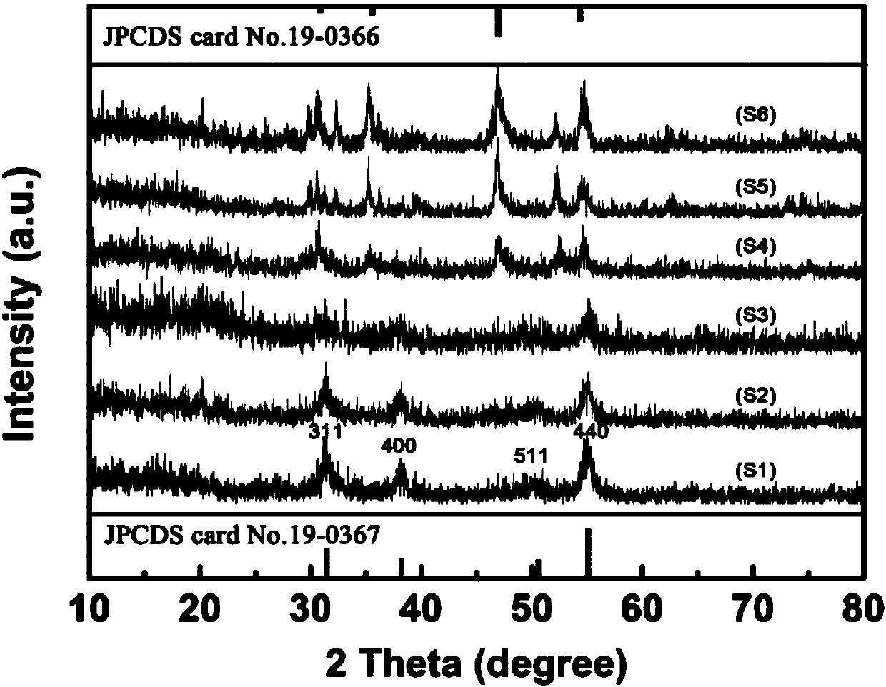 Co3S4 ultrathin nanosheet/rGO composite structure and preparation method and application thereof