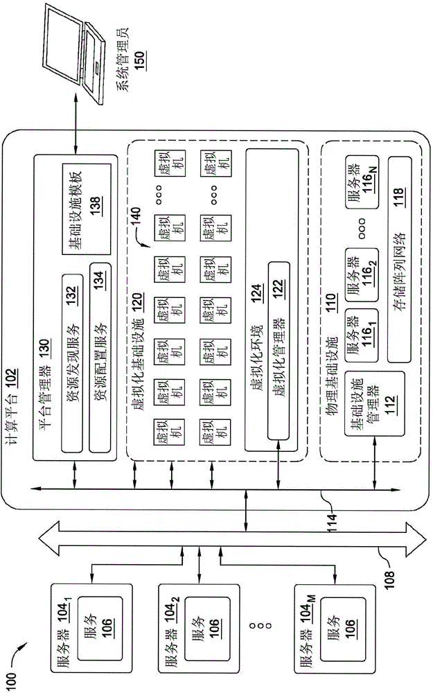 Master automation service