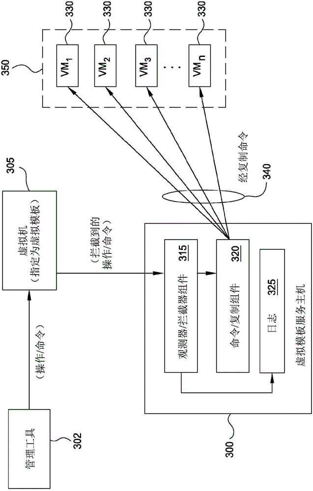 Master automation service