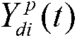 Greenhouse environment forecasting feedback method of back propagation (BP) neural network based on improvement of genetic algorithm