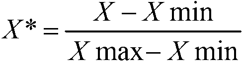 Greenhouse environment forecasting feedback method of back propagation (BP) neural network based on improvement of genetic algorithm