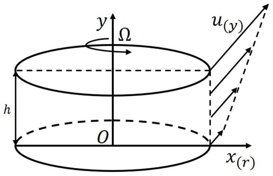 Method and system for obtaining wall surface slip curve based on parallel plate rheological test