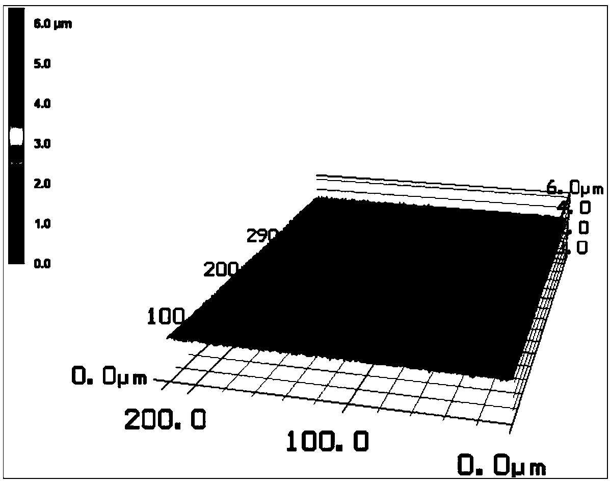 A micro-nano preparation method of a high-precision microlens array structure