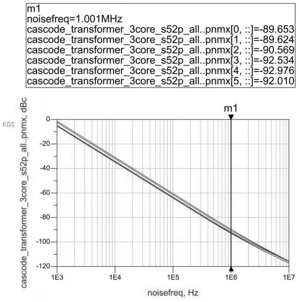 Terahertz oscillator based on negative resistance enhancement