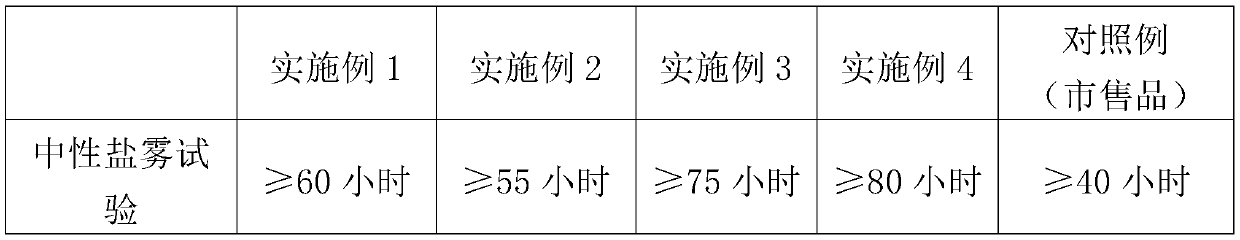 Gold and silver surface anti-oxidation and anti-color-change protecting agent and preparation method and application thereof