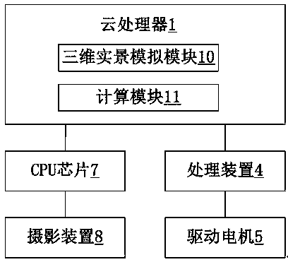 A cloud-simulated intelligent obstacle avoidance system for wheelchairs