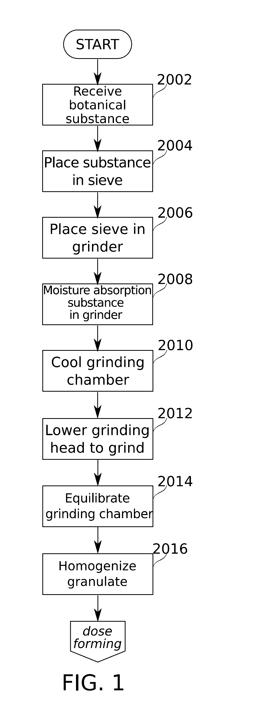 Drug dose cartridge for an inhaler device