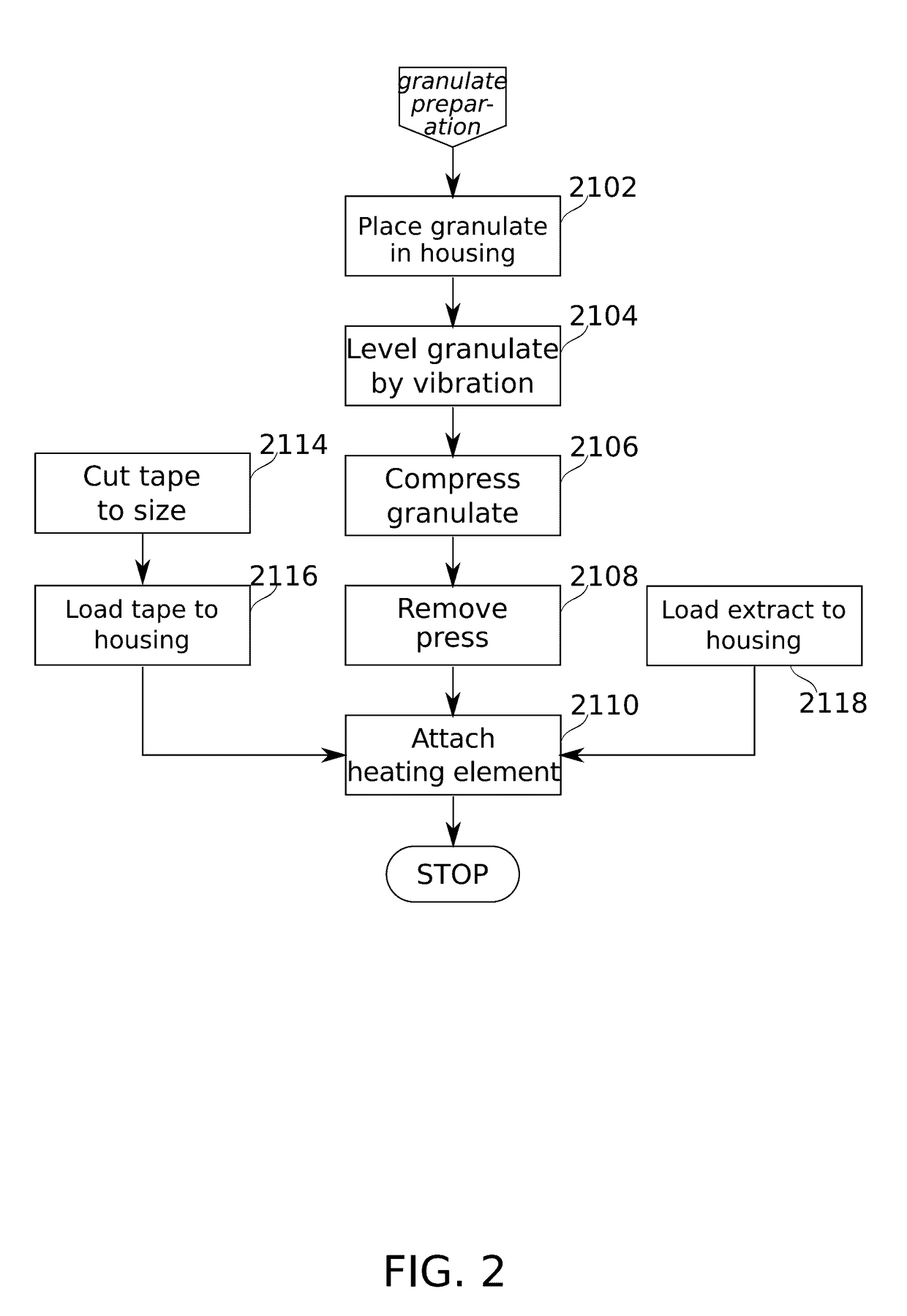 Drug dose cartridge for an inhaler device