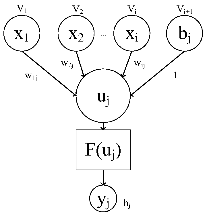 Equipment fault diagnosis method with adaptive learning rate based on deep learning