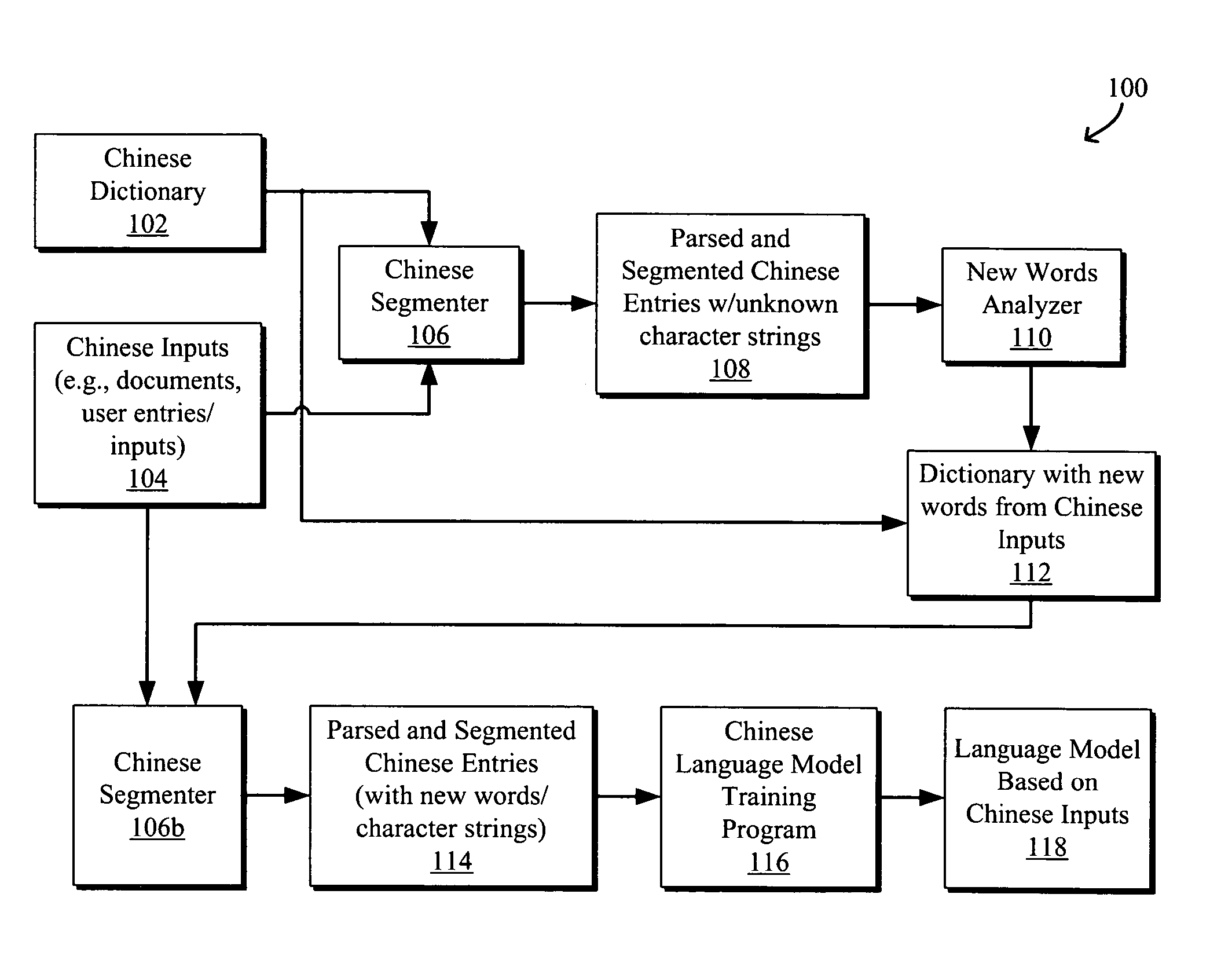 Systems and methods for translating chinese pinyin to chinese characters