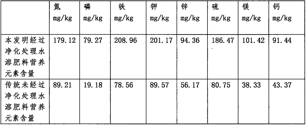 Water-soluble fertilizer purification treatment method