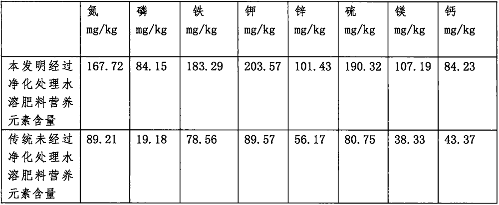 Water-soluble fertilizer purification treatment method