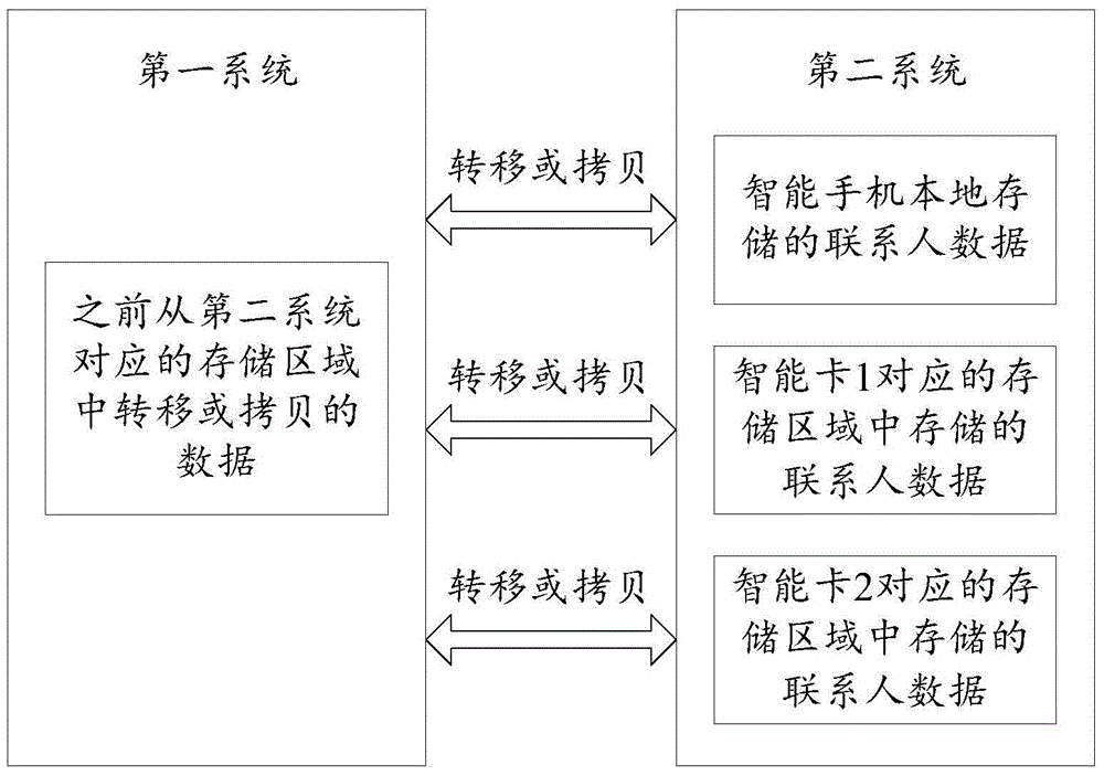 Data processing method and device and terminal device