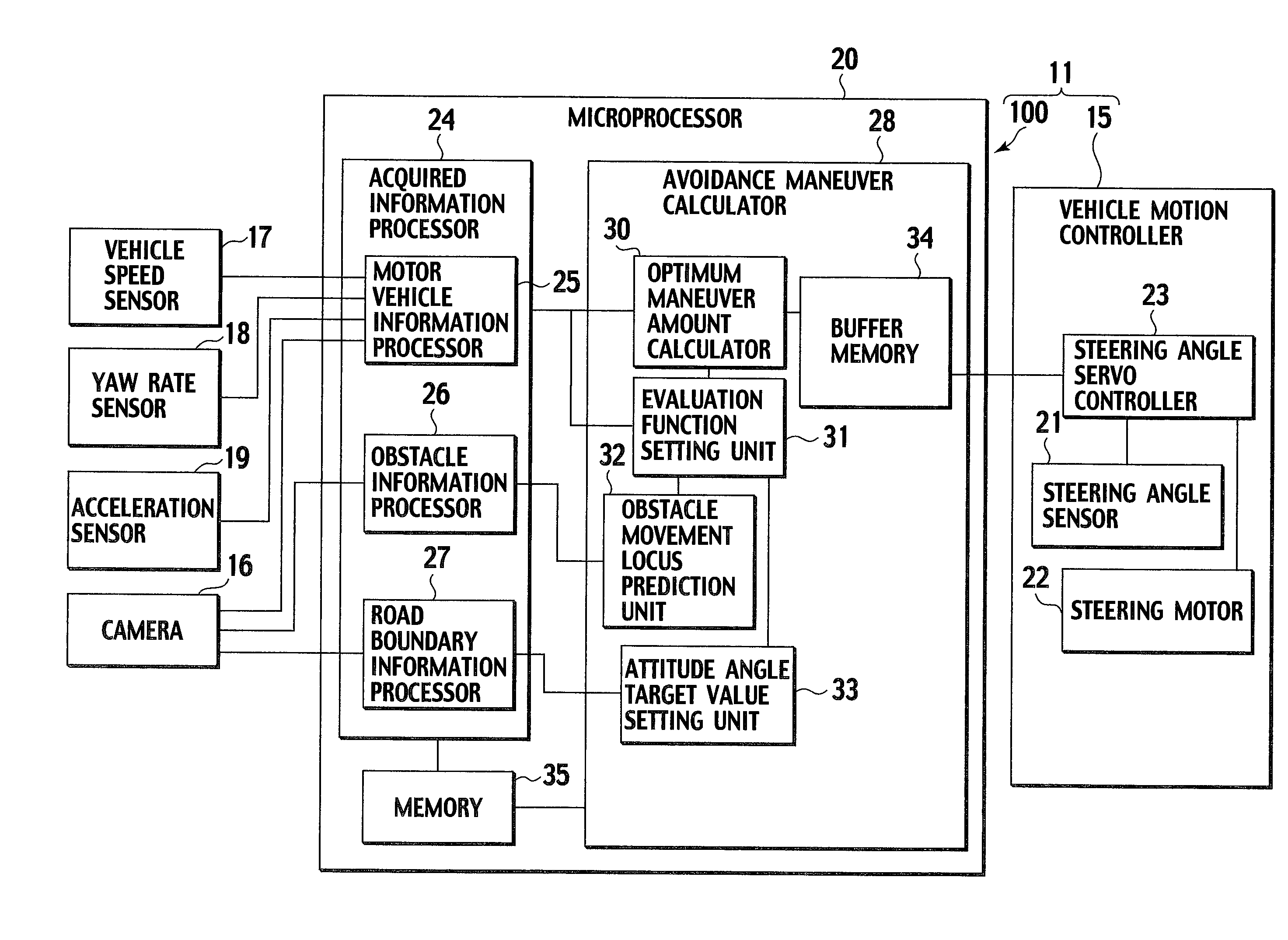 Avoidance maneuver calculation device, avoidance control device, vehicle having each device, avoidance maneuver calculating method, and avoidance controlling method