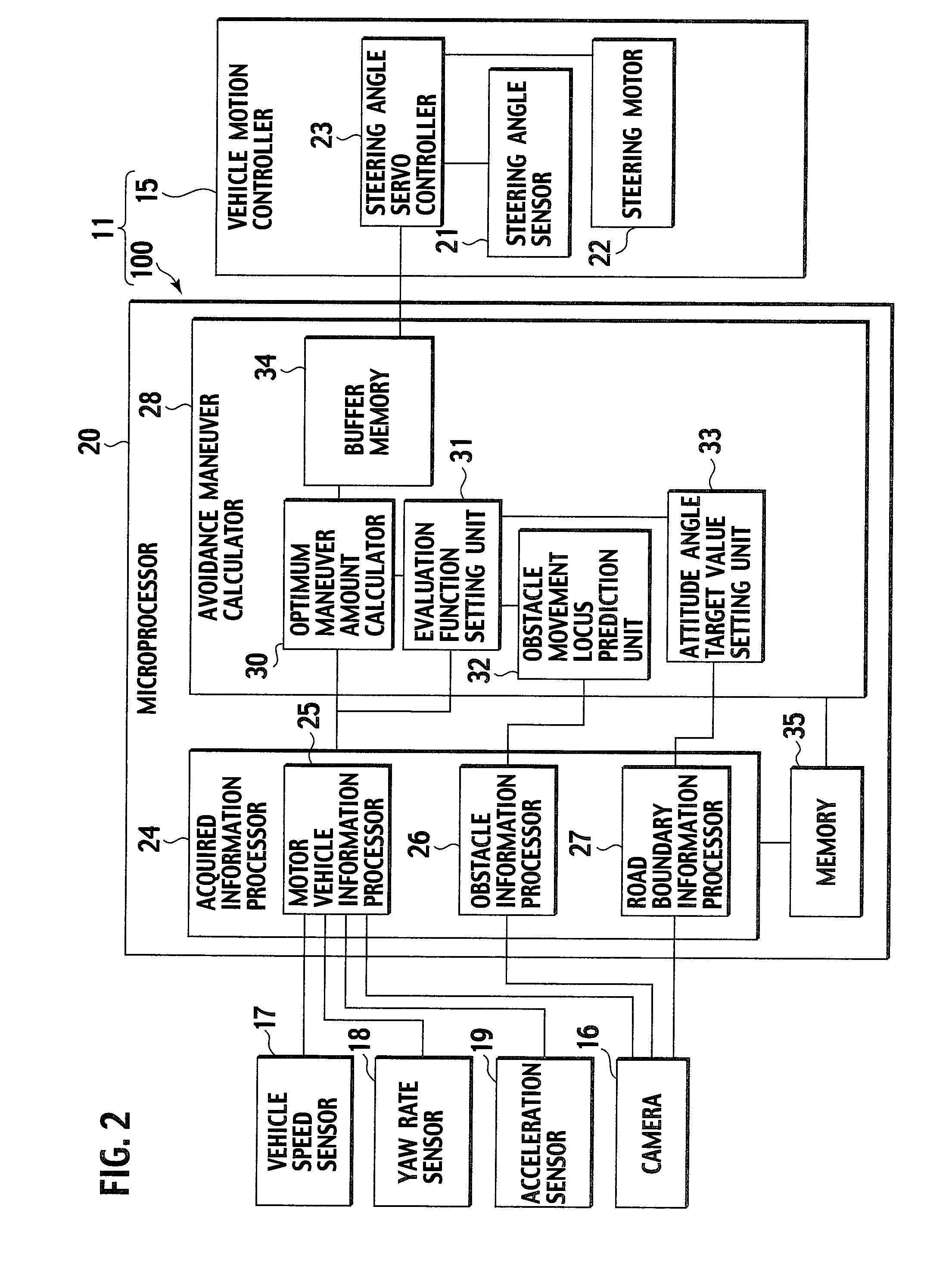 Avoidance maneuver calculation device, avoidance control device, vehicle having each device, avoidance maneuver calculating method, and avoidance controlling method