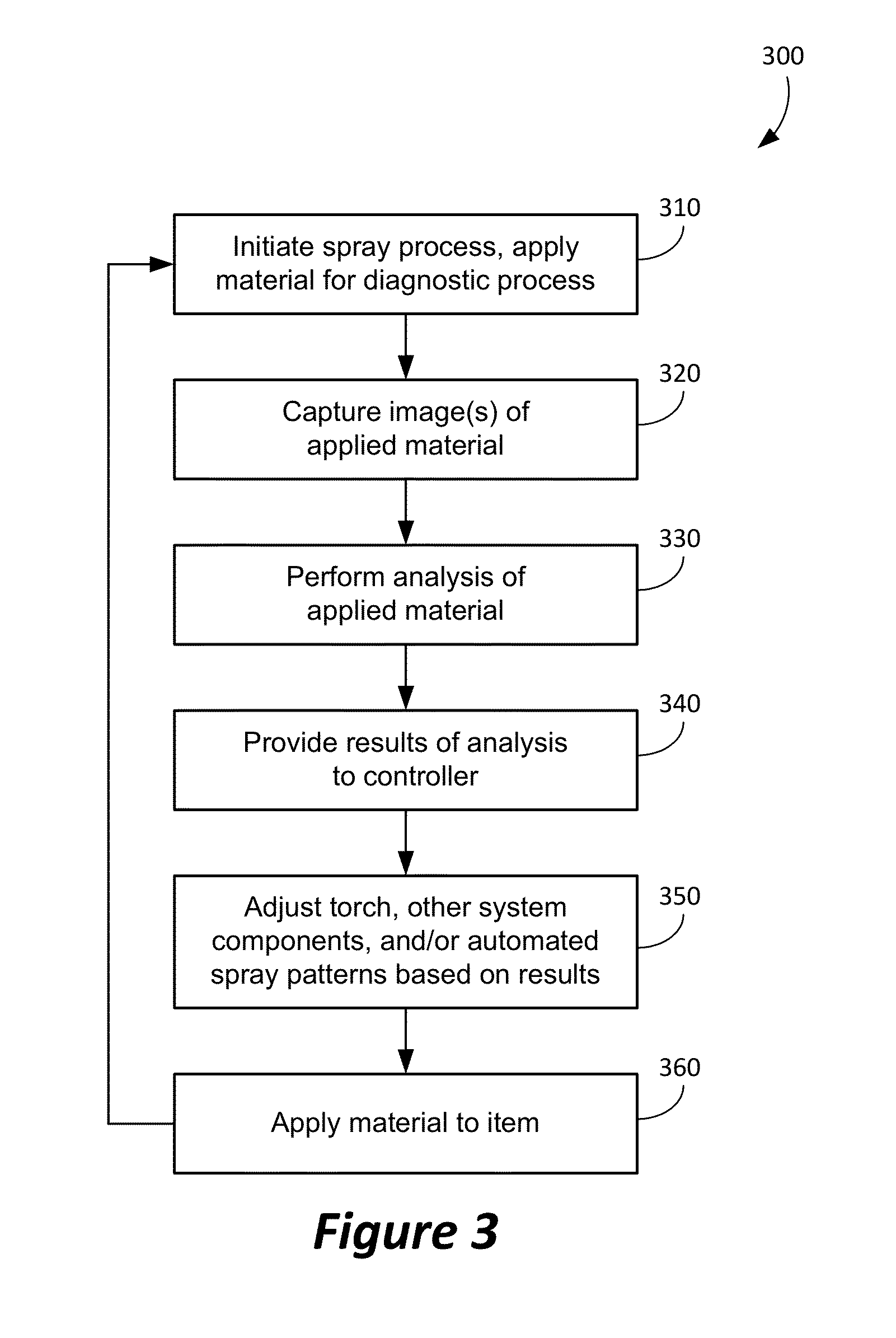 Spray Plume Position Feedback for Robotic Motion to Optimize Coating Quality, Efficiency, and Repeatability