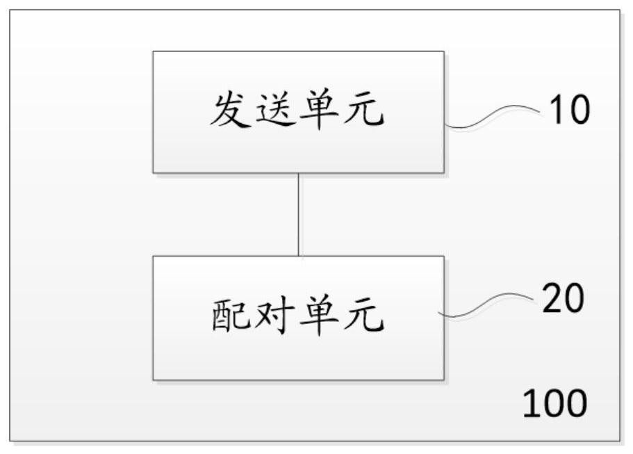 Order-based pairing method and pairing equipment