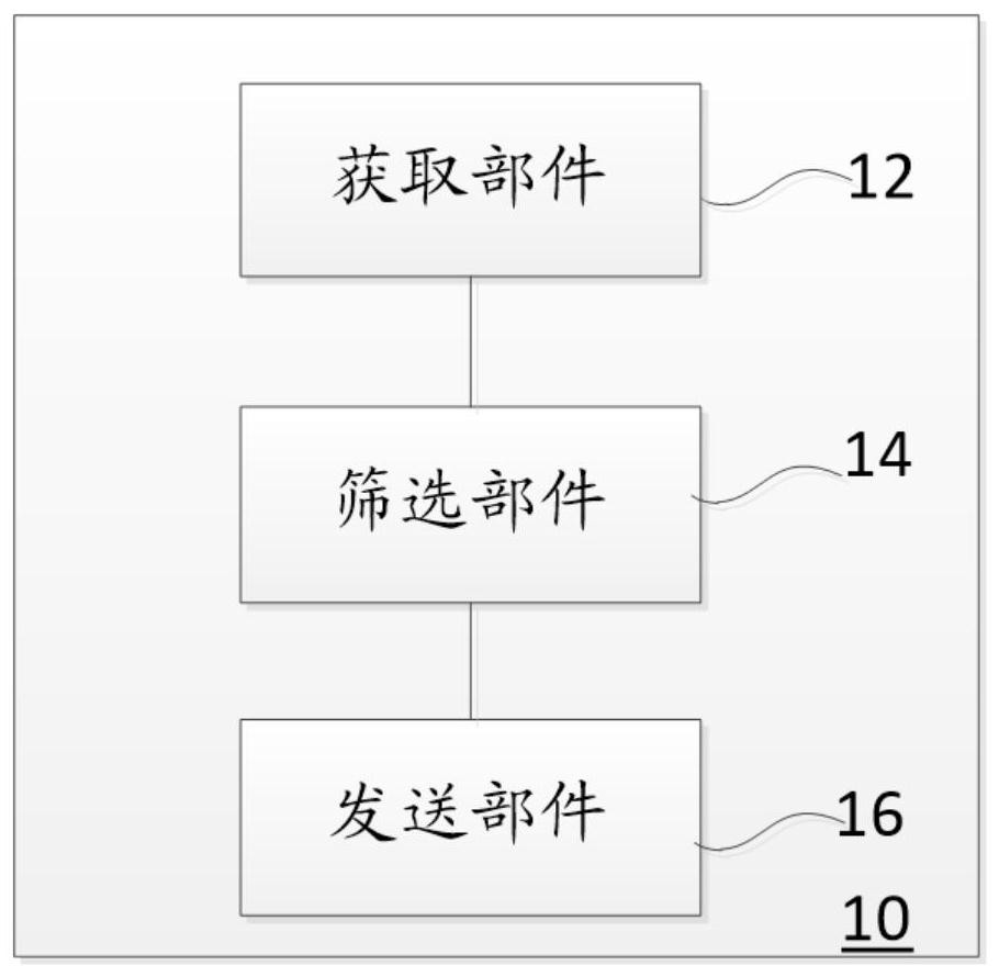 Order-based pairing method and pairing equipment