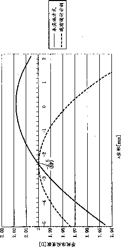 Spectacle lens and method for designing the same