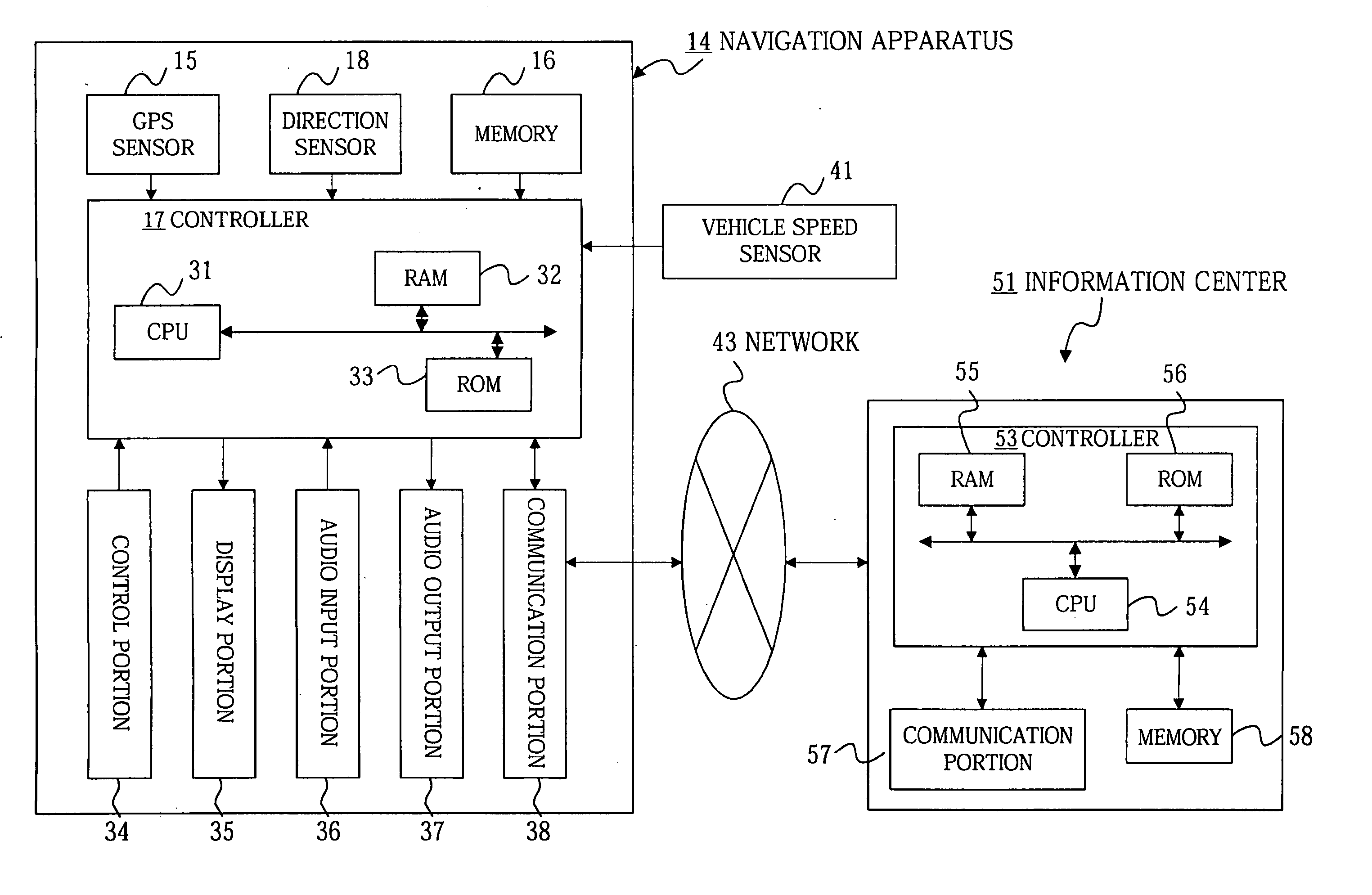 Information distribution system, method, and program