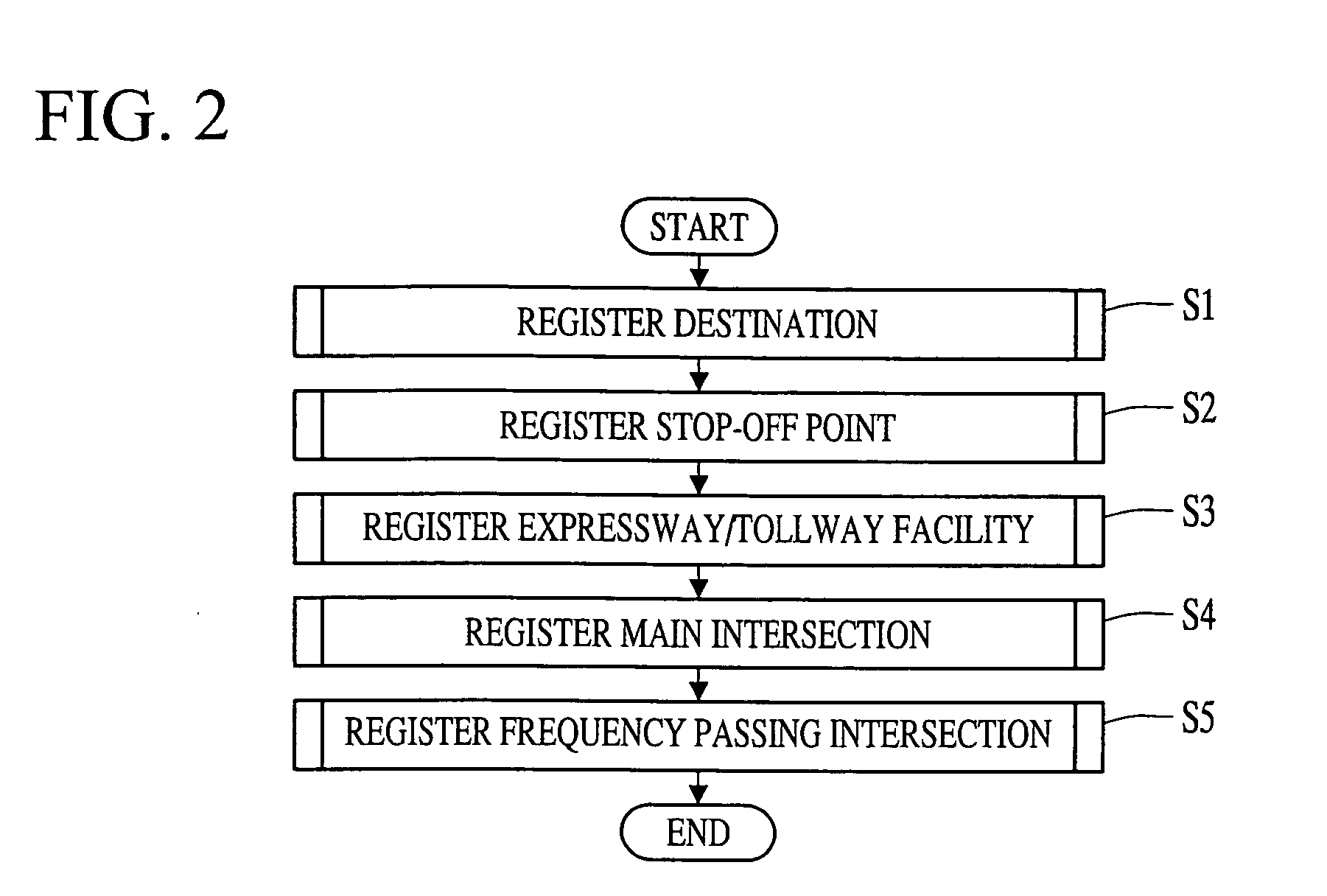 Information distribution system, method, and program