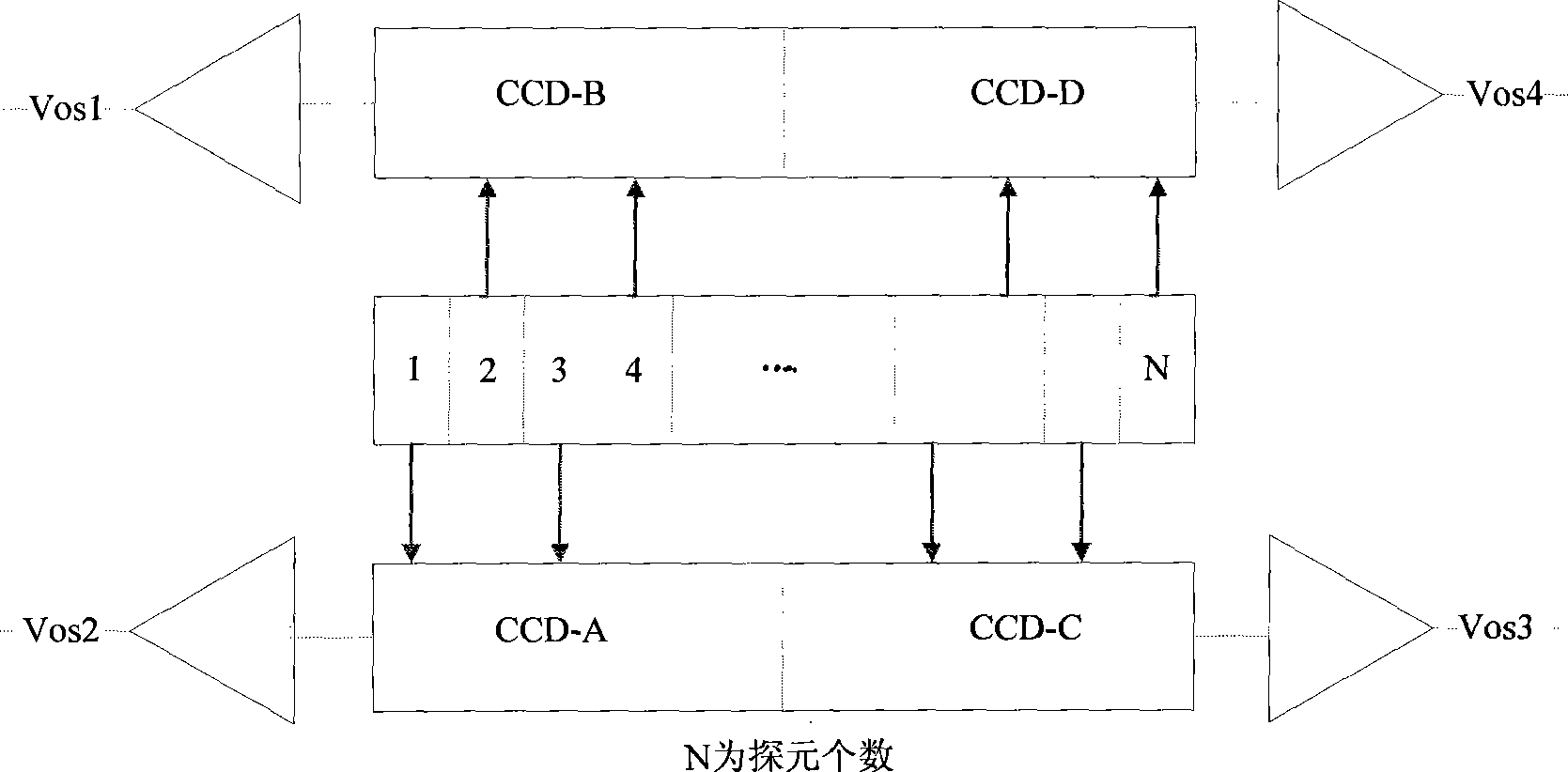 Method for improving relative radiation correction of CCD camera