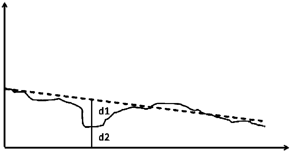 Coronary virtual stent implantation system based on hemodynamic analysis