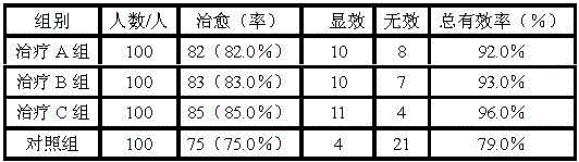 Traditional Chinese medicine composition for treating spleen-deficiency gastrasthenia type chronic gastritis and preparation method thereof