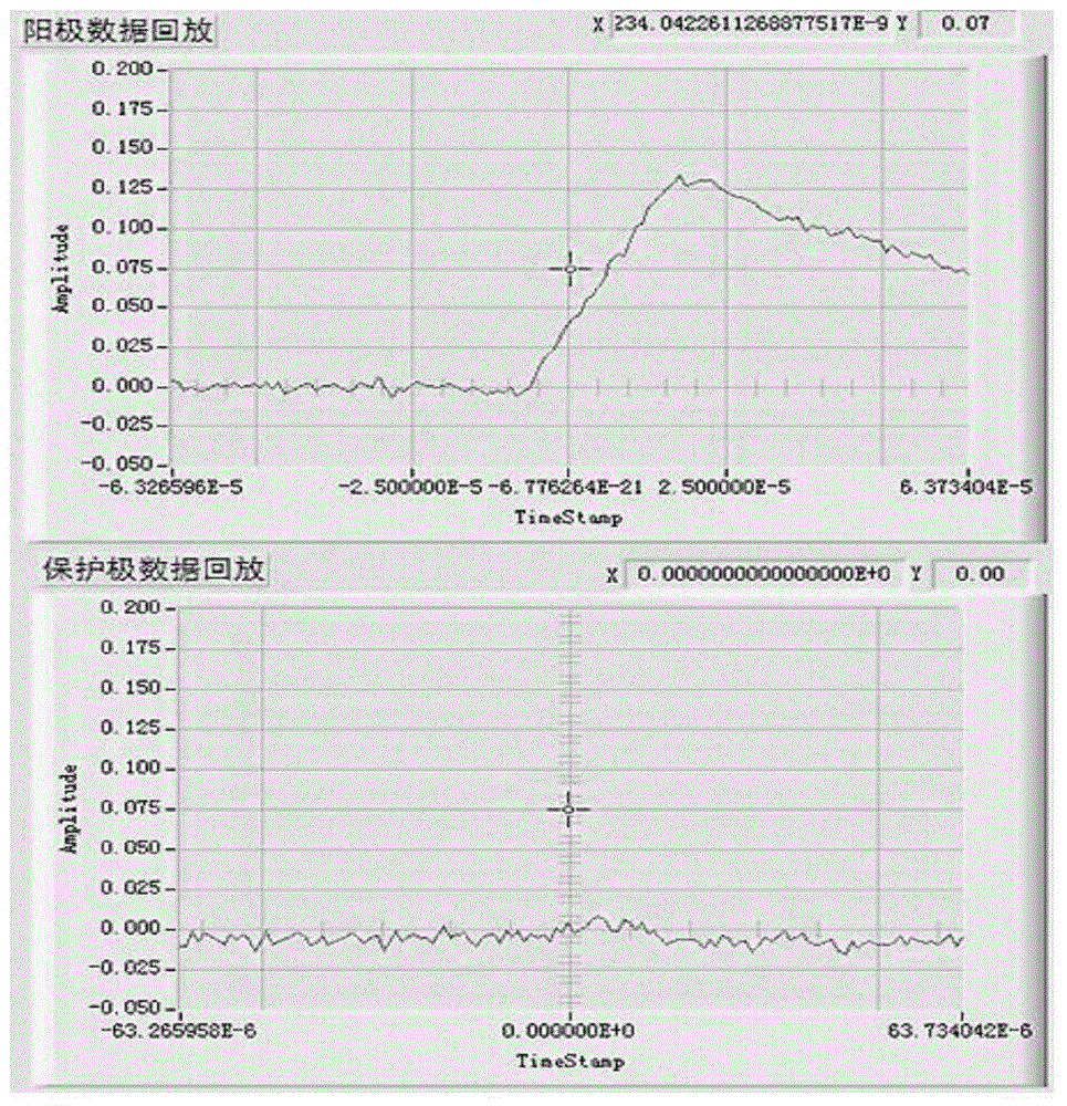 Ultralow background alpha ionization chamber