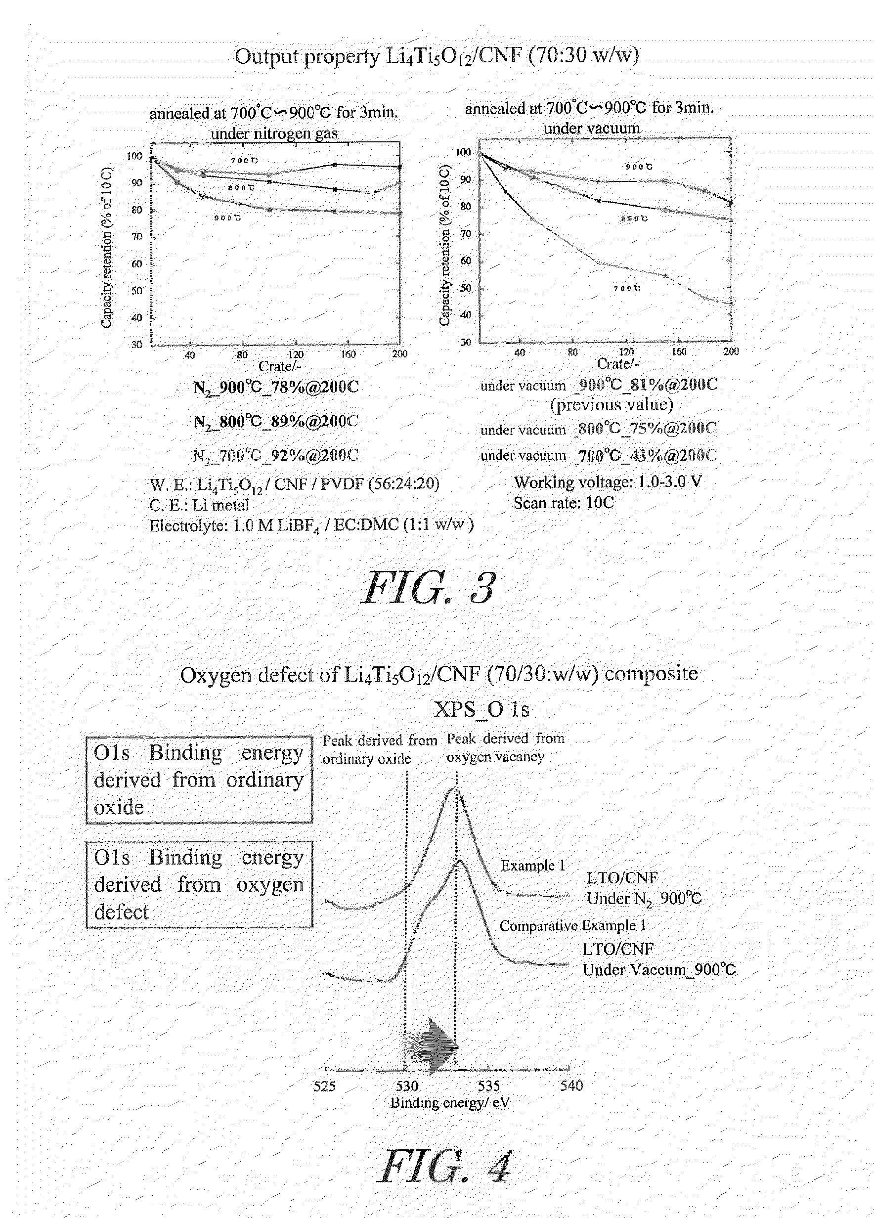 Lithium titanate nanoparticles, composite of lithium titanate nanoparticles and carbon, method of production thereof, electrode material consisting of said composite, electrode, electrochemical element, and electrochemical capacitor employing said electrode material