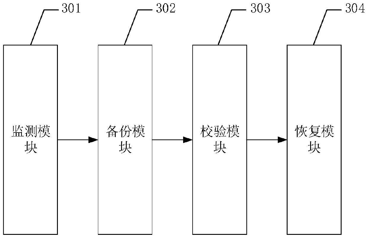 Configuration file monitoring method of server