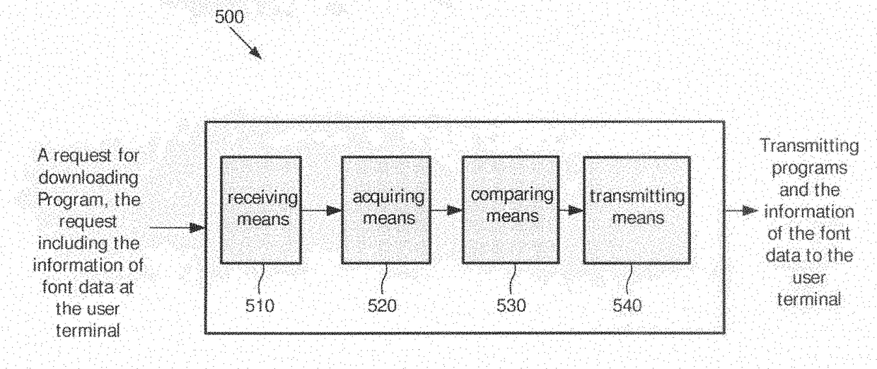 Method and apparatus for configuring software resources for playing network programs