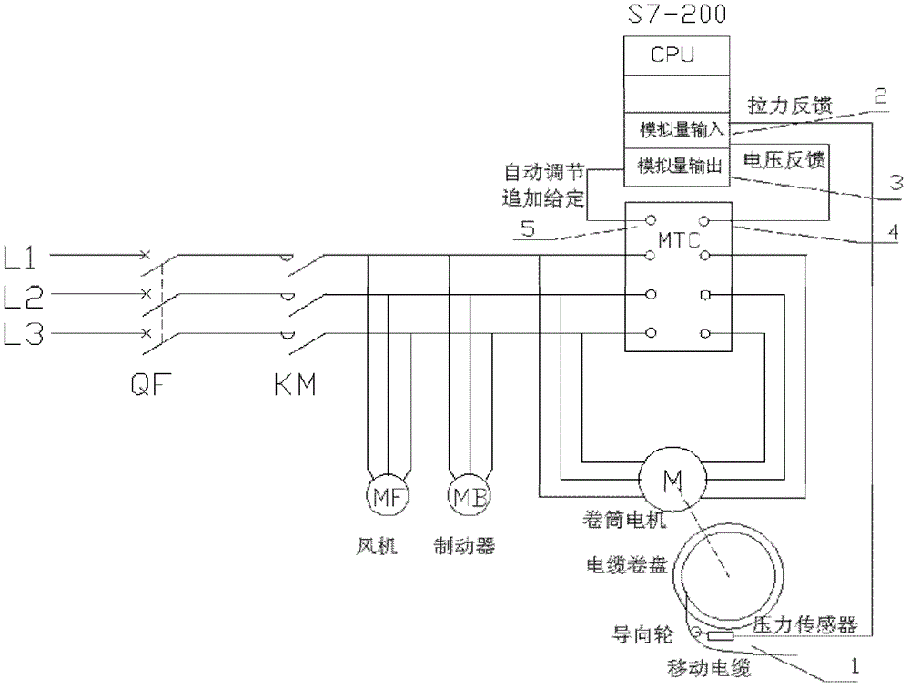 Cable tensile resistance device based on two-dimension fuzzy control