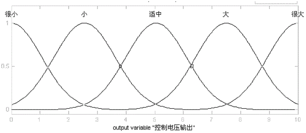 Cable tensile resistance device based on two-dimension fuzzy control