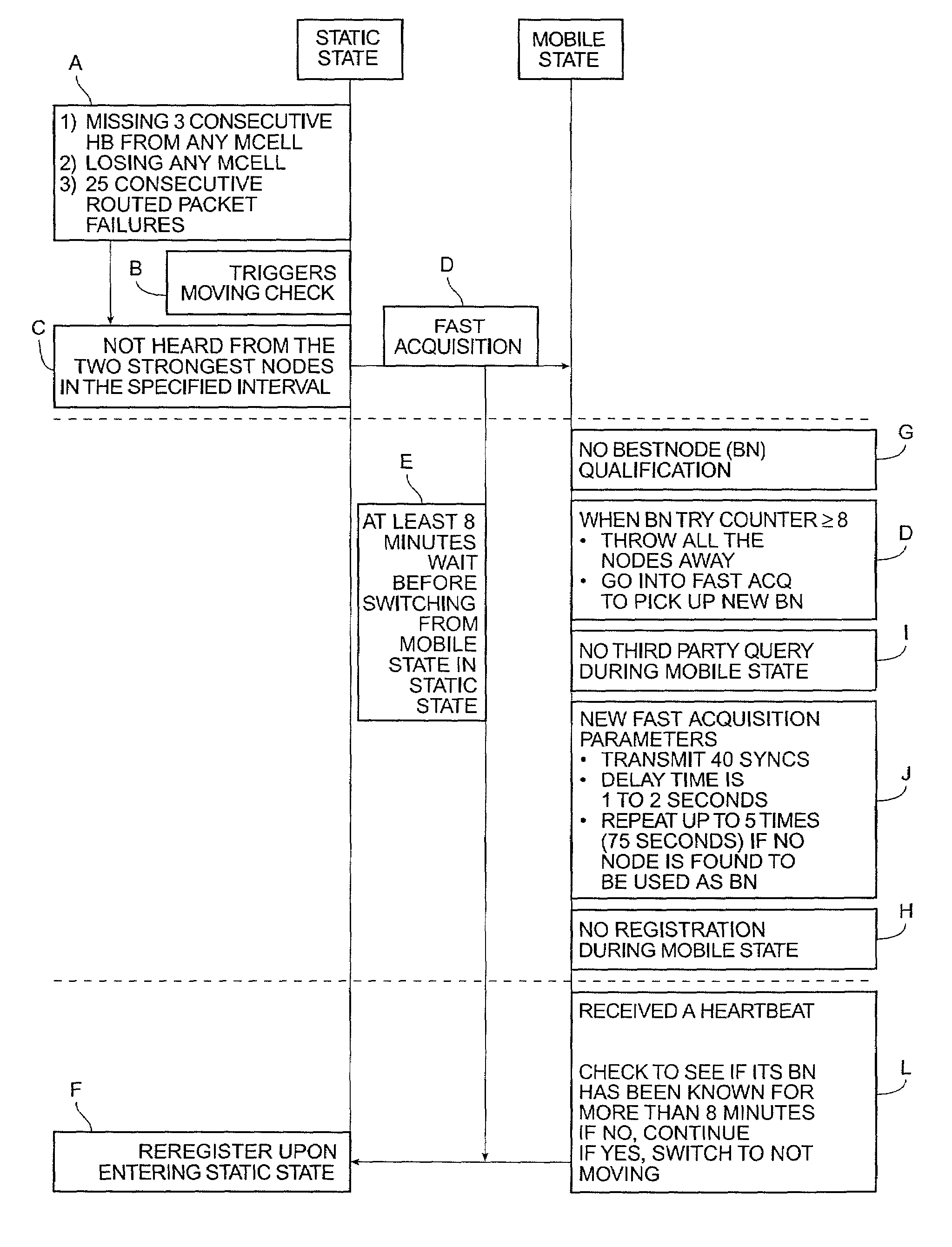 Method for enhancing mobility in a wireless mesh network