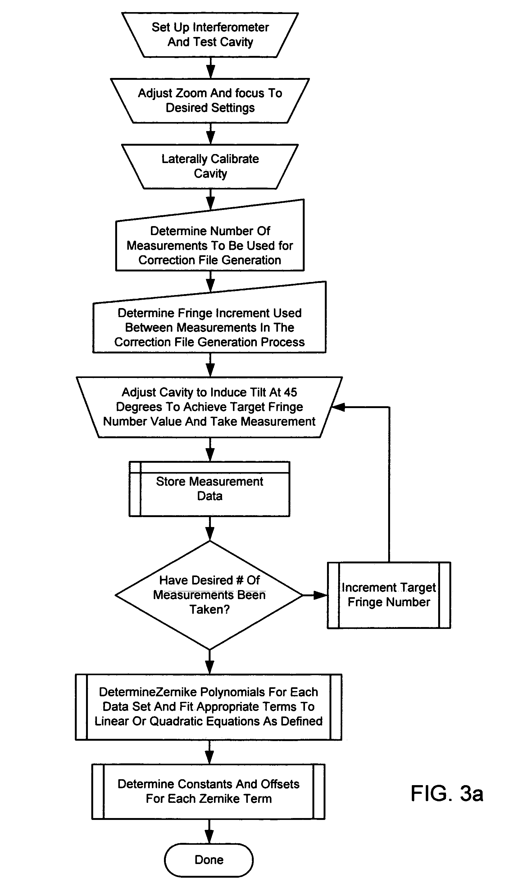 Method for calibration and removal of wavefront errors