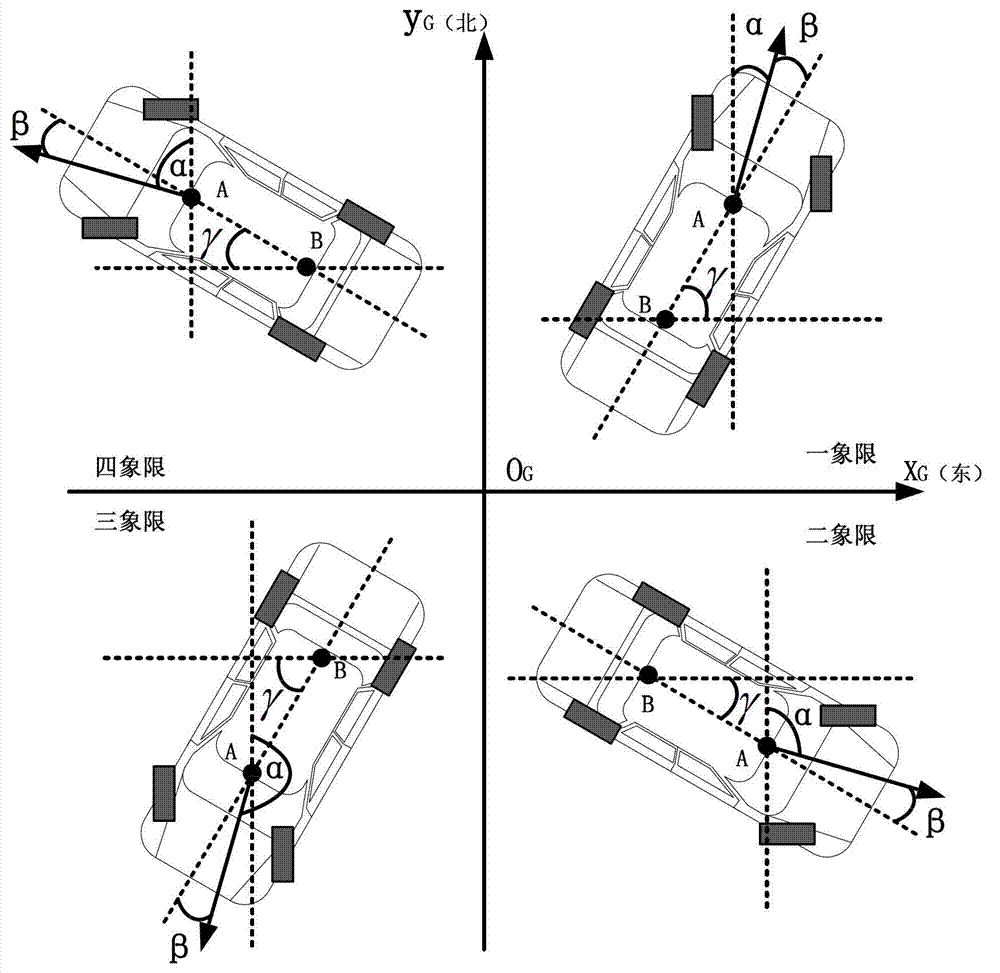 Global positioning system data acquisition-based method for computing slip angle of automobile body