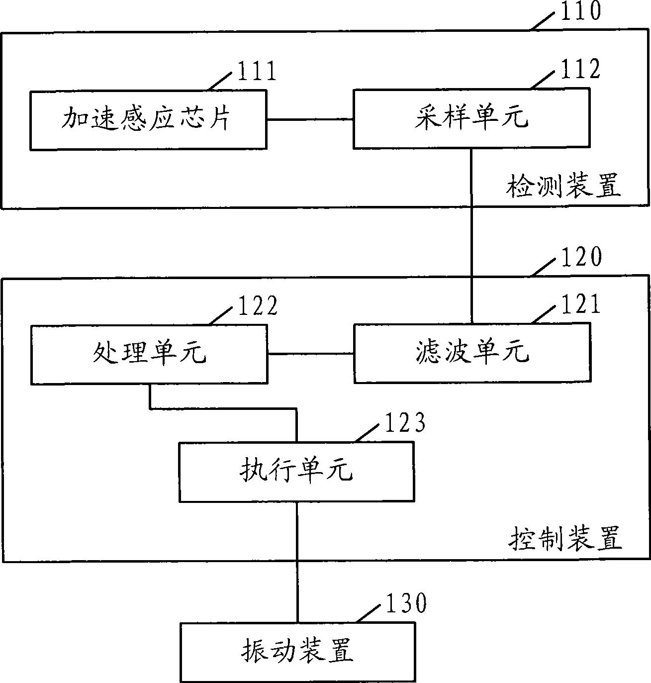 Method and terminal for automatically controlling vibration strength of terminal