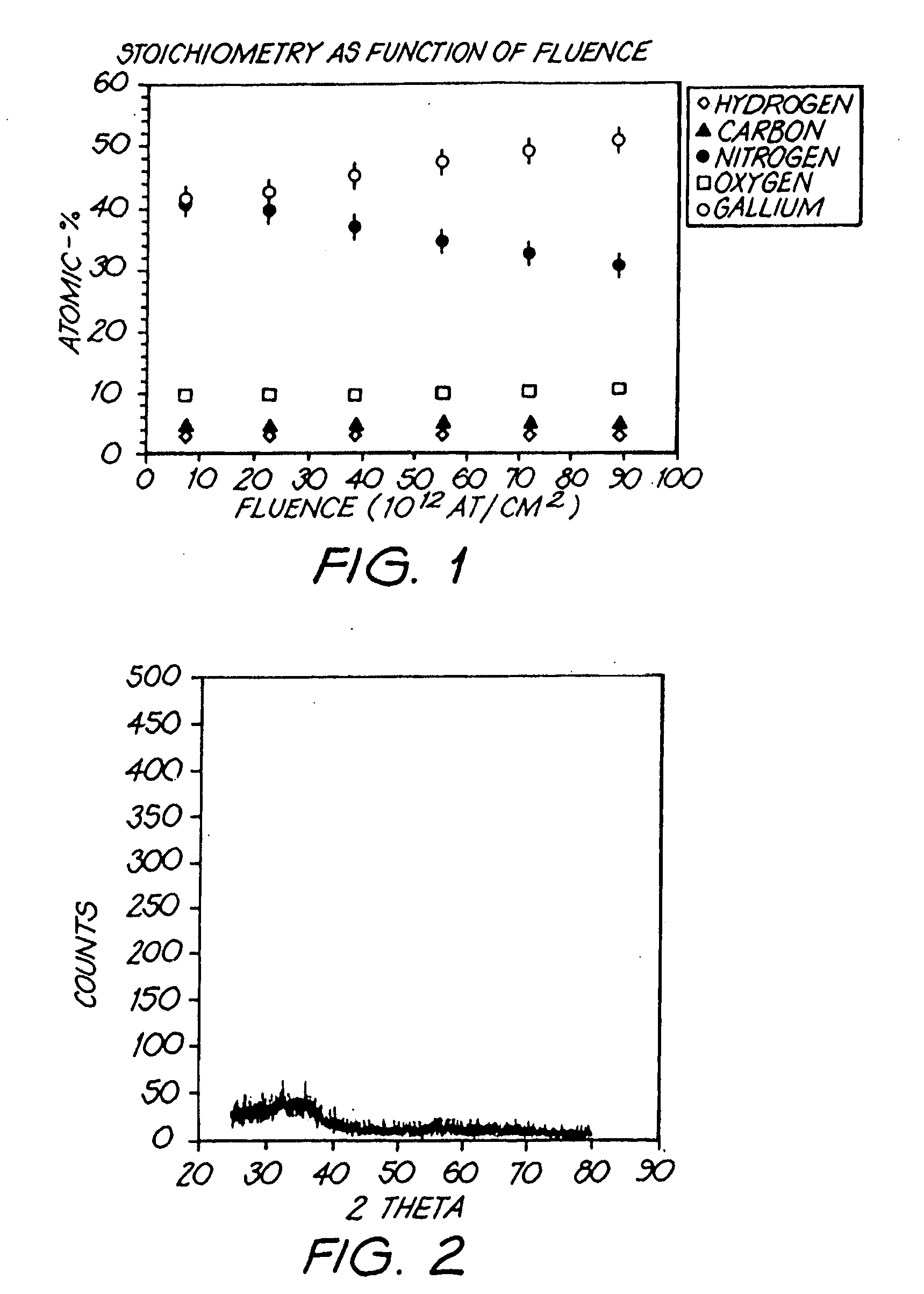 Process For Manufacturing A Gallium Rich Gallium Nitride Film