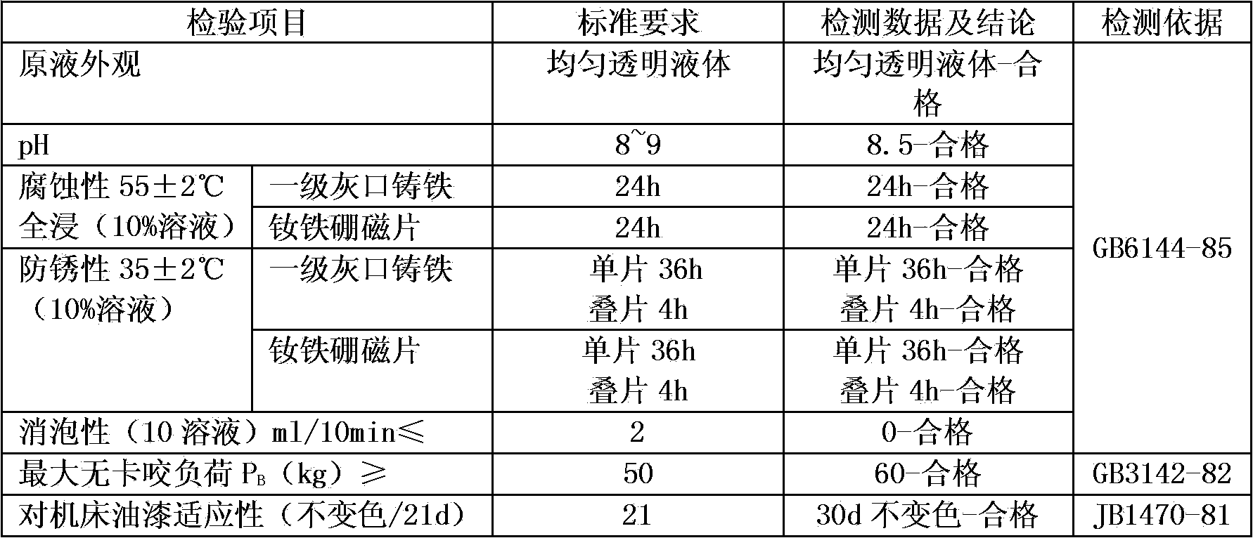 Linear cutting fluid for neodymium-iron-boron permanent magnet material