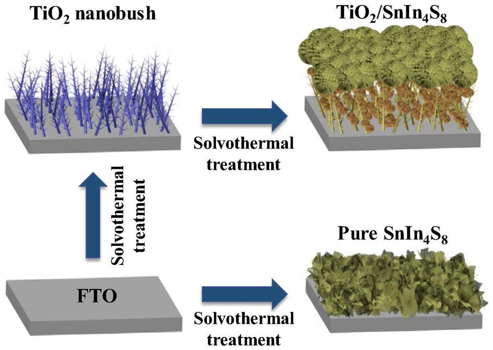 Porous composite photoelectric energy storage material for photoinduced continuous cathodic protection as well as preparation and application of porous composite photoelectric energy storage material