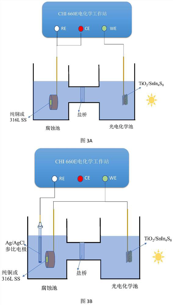 Porous composite photoelectric energy storage material for photoinduced continuous cathodic protection as well as preparation and application of porous composite photoelectric energy storage material