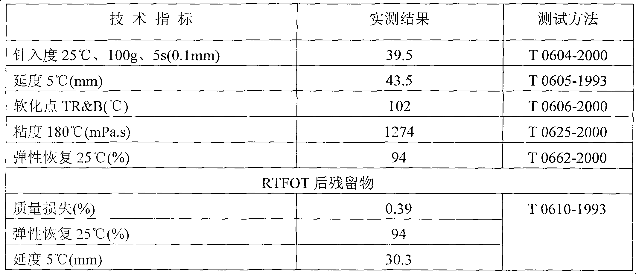 High intensity asphalt modifier for cast asphalt concrete and preparation method thereof