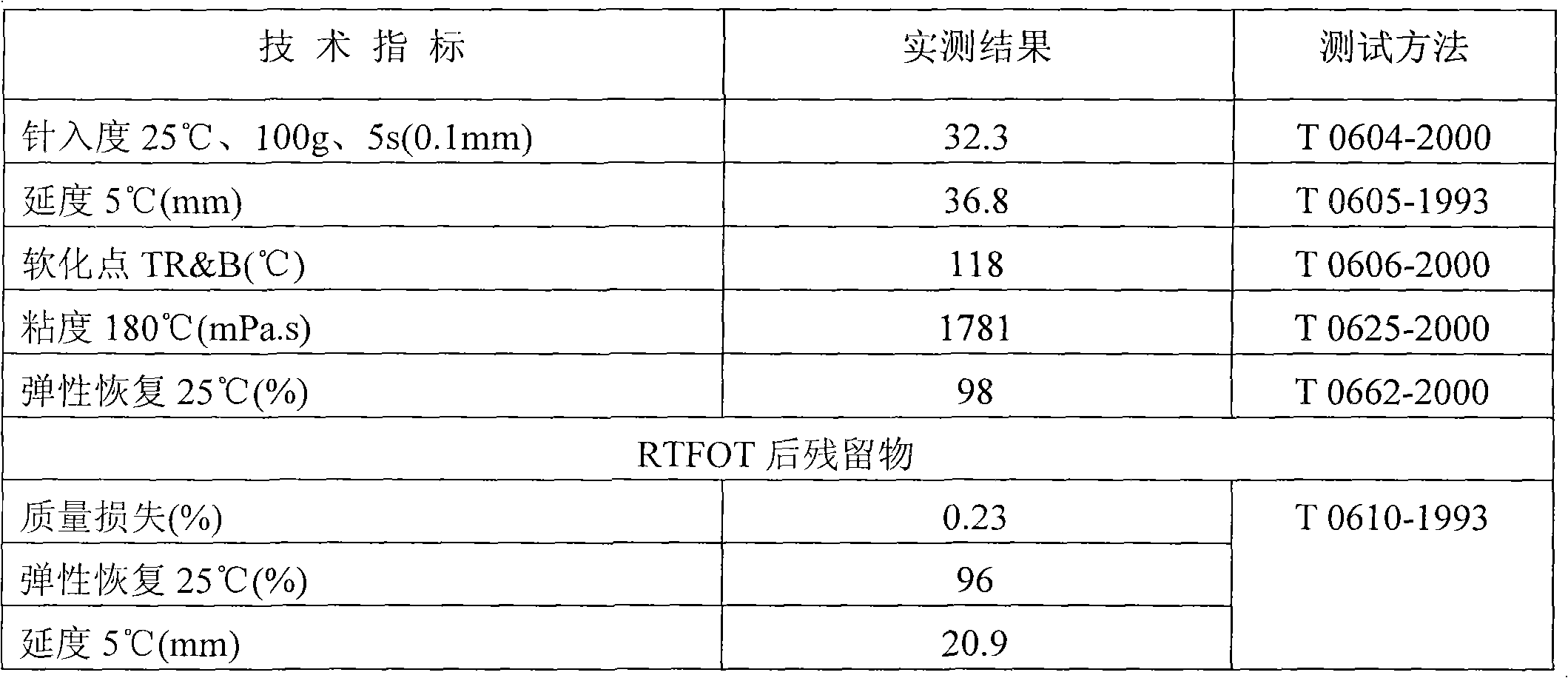 High intensity asphalt modifier for cast asphalt concrete and preparation method thereof