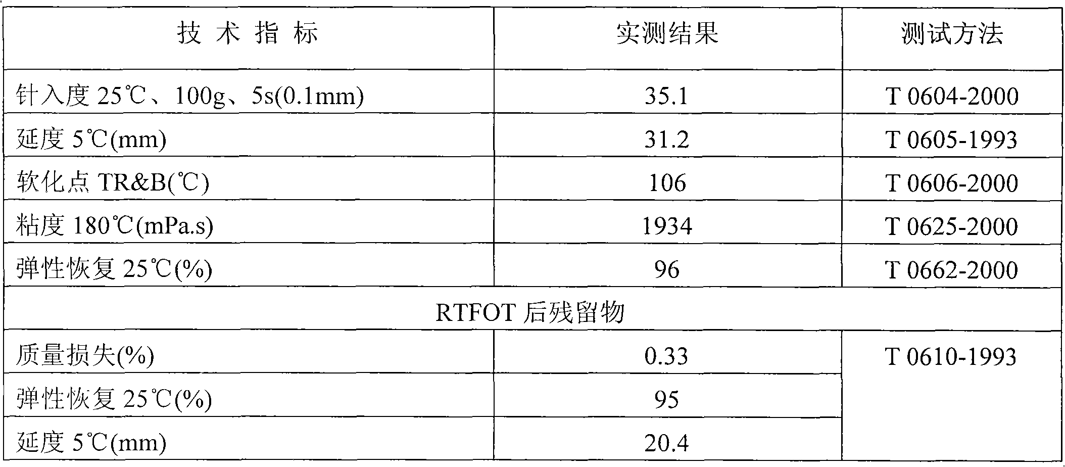 High intensity asphalt modifier for cast asphalt concrete and preparation method thereof