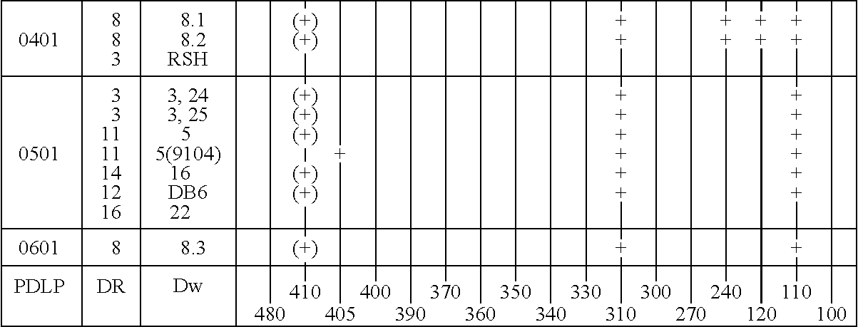 Intron sequence analysis method for detection of adjacent and remote locus alleles as haplotypes