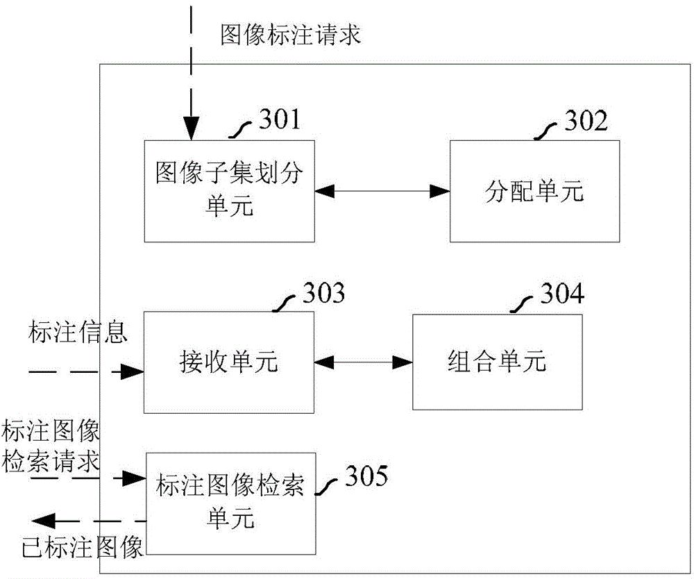 Method, device and system for labeling medical images