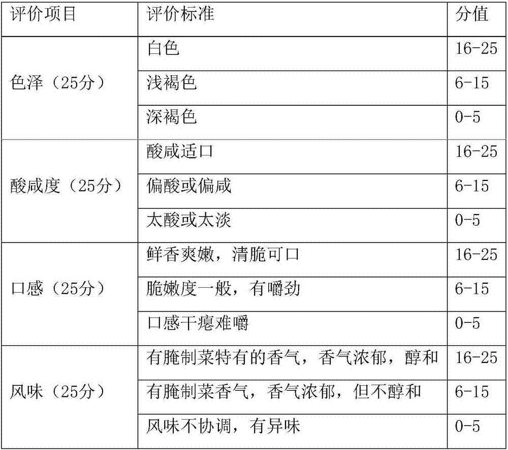 Processing method of dried crispy radish chips